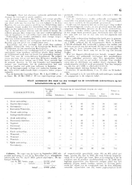 Koloniaal Verslag van 1914