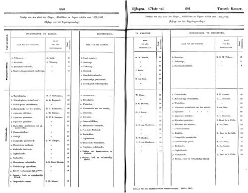 Verslag van den staat der Hooge', Middelbare en Lagere scholen ...