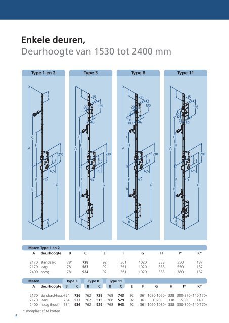 Meervoudige vergrendeling - Carl Fuhr GmbH & Co. KG