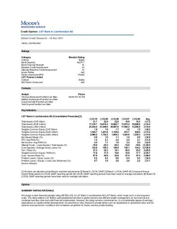 LGT Bank in Liechtenstein AG Global Credit Research - LGT Group