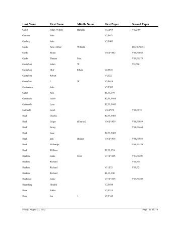 Ottawa County Naturalization Index, State ... - Seeking Michigan