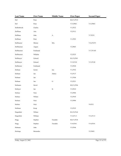 Ottawa County Naturalization Index, State ... - Seeking Michigan