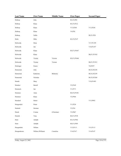 Ottawa County Naturalization Index, State ... - Seeking Michigan