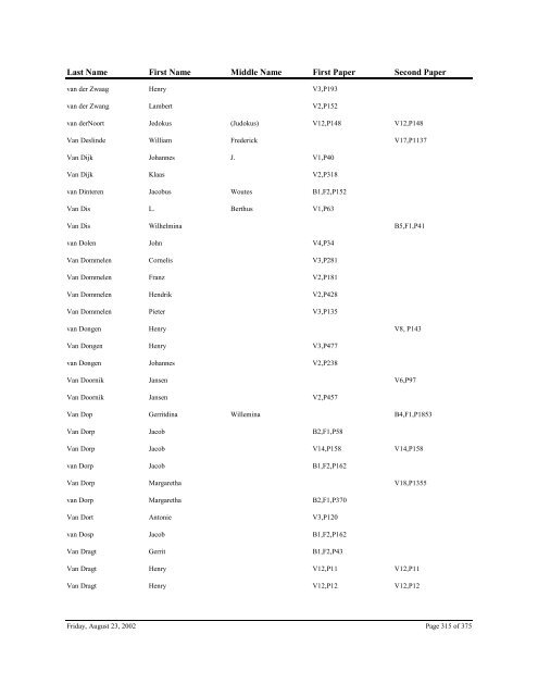 Ottawa County Naturalization Index, State ... - Seeking Michigan