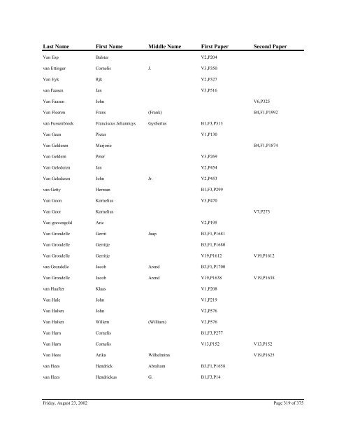 Ottawa County Naturalization Index, State ... - Seeking Michigan