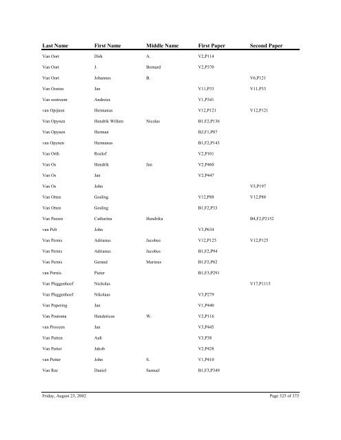 Ottawa County Naturalization Index, State ... - Seeking Michigan