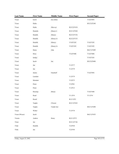 Ottawa County Naturalization Index, State ... - Seeking Michigan