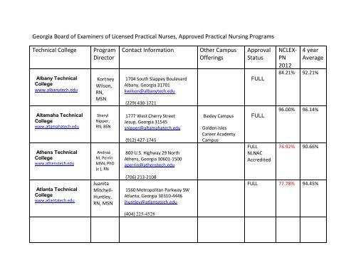 Approved LPN Programs - Georgia Secretary of State