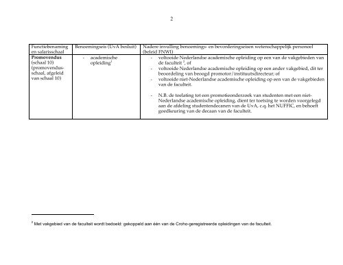 FNWI scope & requirements