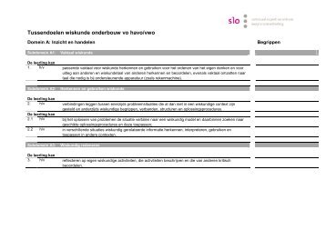 Tussendoelen Wiskunde Domeinen A-F h/v