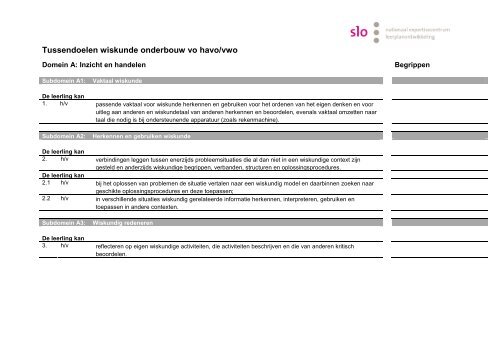 Tussendoelen Wiskunde Domeinen A-F h/v