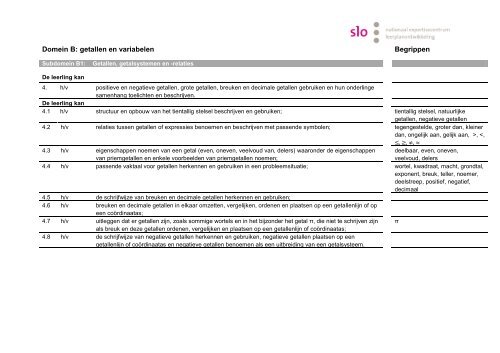 Tussendoelen Wiskunde Domeinen A-F h/v