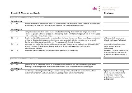 Tussendoelen Wiskunde Domeinen A-F h/v