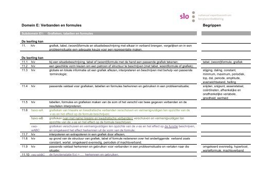 Tussendoelen Wiskunde Domeinen A-F h/v