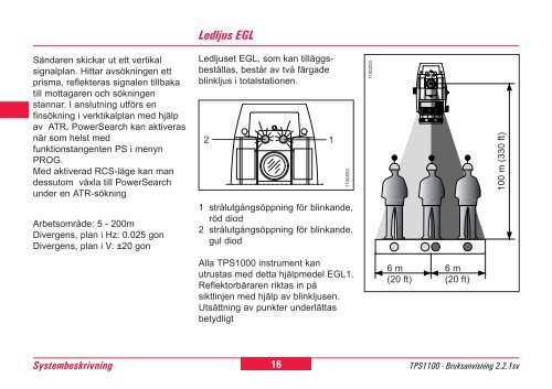 Leica TPS1100 Professional Series