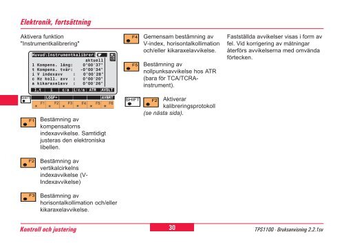 Leica TPS1100 Professional Series