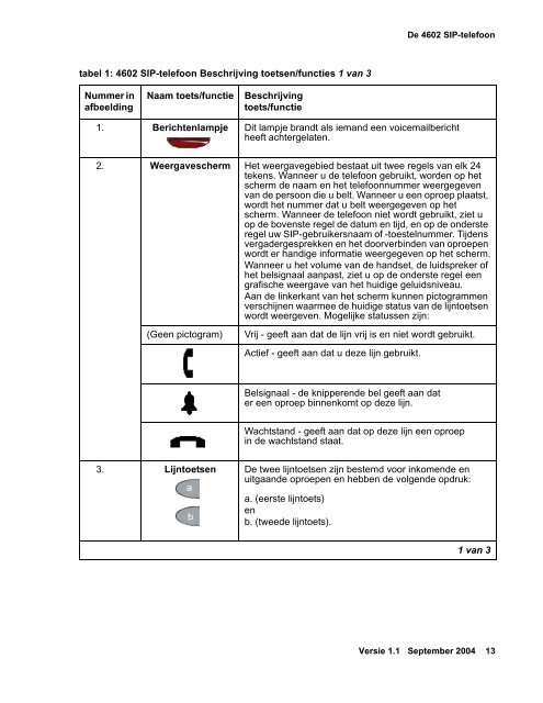 View - Avaya Support