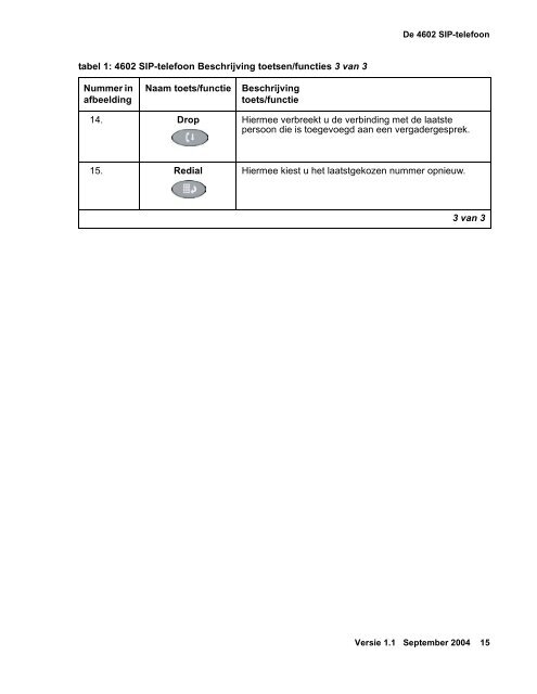 View - Avaya Support