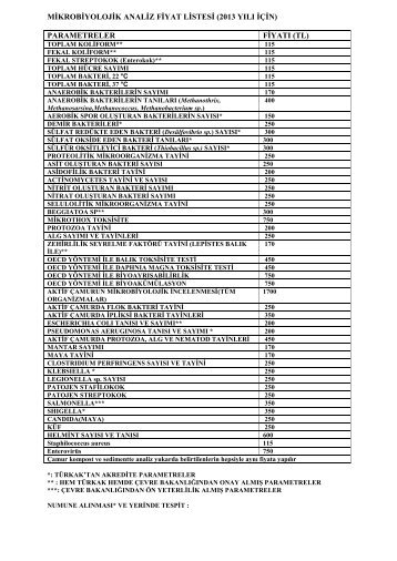 Mikrobiyoloji Laboratuarı Analiz Fiyatları