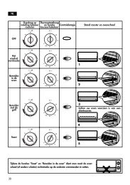 30 Tijdens de functies “Toast” en “Bereiden in de oven” dient men ...