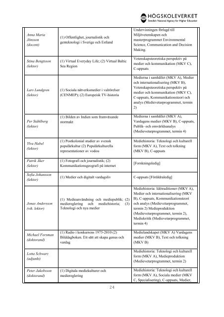 Högskoleverkets kvalitetsutvärderingar 2011 – 2014 - Södertörns ...