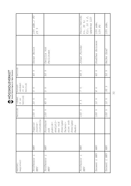 Högskoleverkets kvalitetsutvärderingar 2011 – 2014 - Södertörns ...