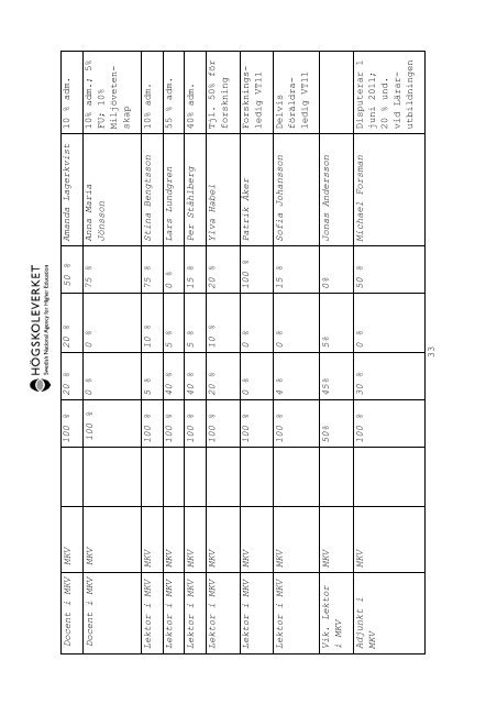 Högskoleverkets kvalitetsutvärderingar 2011 – 2014 - Södertörns ...