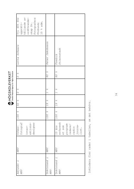 Högskoleverkets kvalitetsutvärderingar 2011 – 2014 - Södertörns ...