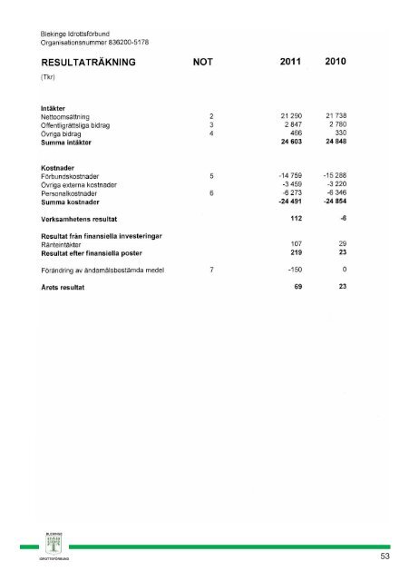 Blekinge Idrottsförbunds verksamhetsberättelse 2011 - IdrottOnline ...