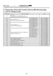 8. Diagnostics Chart with Trouble Code by ABS ... - JustAnswer