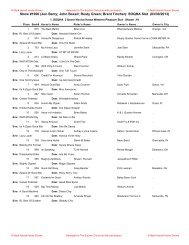 RESULTS - 3 & over Novice Horse - Mark Harrell Horse Shows