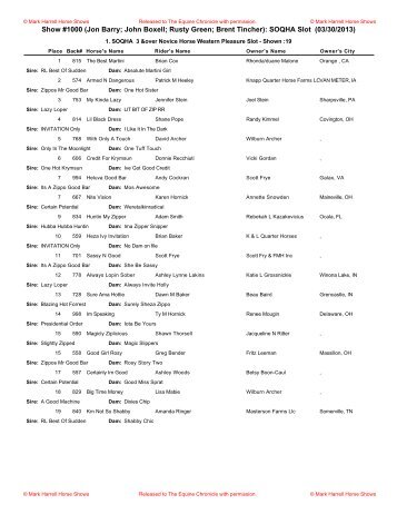 RESULTS - 3 & over Novice Horse - Mark Harrell Horse Shows