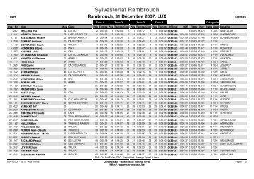 Sylvesterlaf Rambrouch - Net