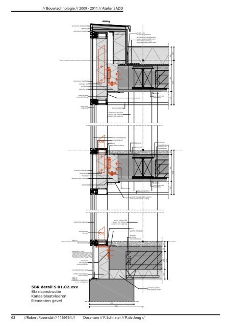 Gevelsystemen: Grote elementen of stijl- en regelwerk - TU Delft