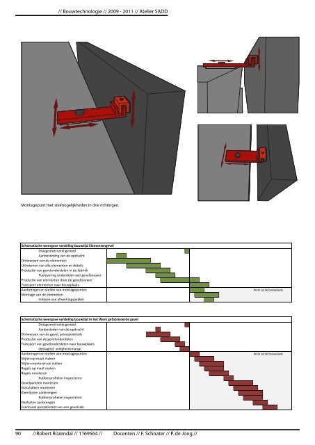 Gevelsystemen: Grote elementen of stijl- en regelwerk - TU Delft