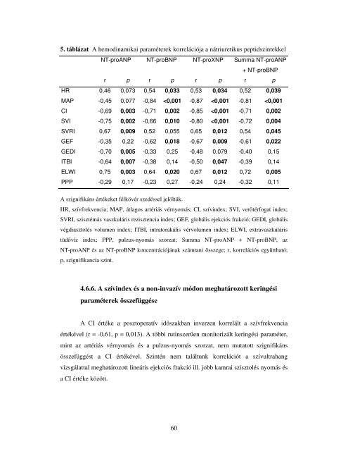 értekezés - Semmelweis Egyetem Doktori Iskola