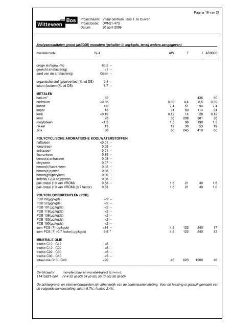 Gemeente Duiven Rapportage bodemonderzoek Vitaal centrum ...