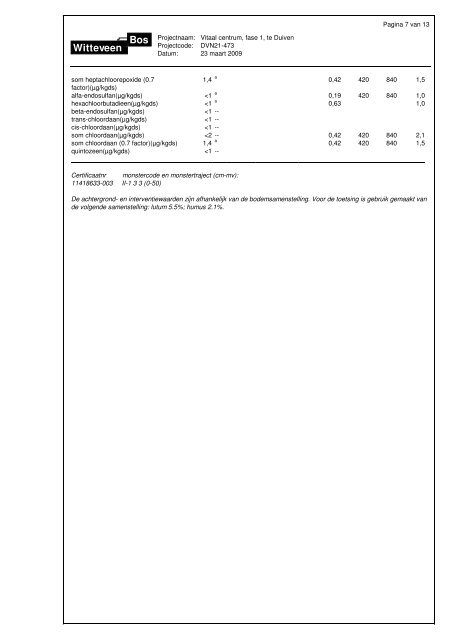 Gemeente Duiven Rapportage bodemonderzoek Vitaal centrum ...