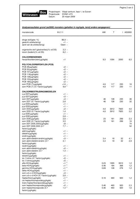 Gemeente Duiven Rapportage bodemonderzoek Vitaal centrum ...