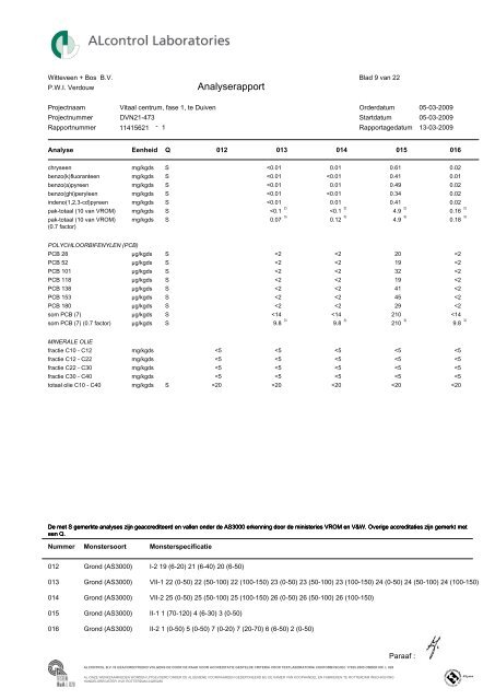 Gemeente Duiven Rapportage bodemonderzoek Vitaal centrum ...