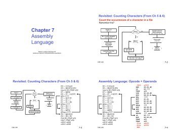 Chapter 7 Assembly Language - Computer & Information Science