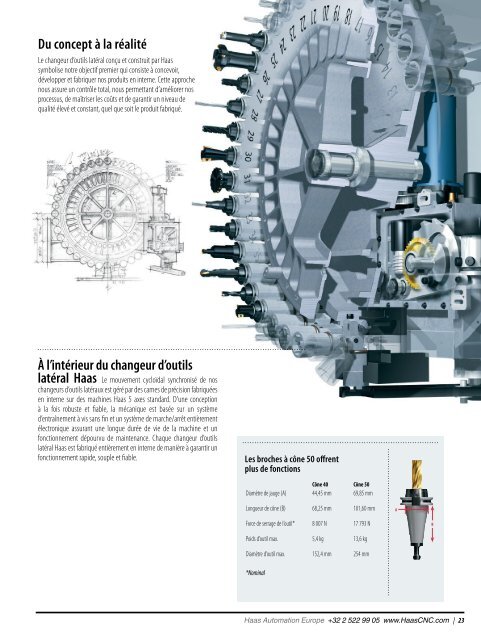 CENTRES D'USINAGE À BROCHE VERTICALE Haas Automation Inc.