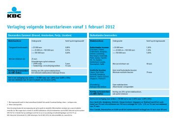 Verlaging volgende beurstarieven vanaf 1 februari 2012