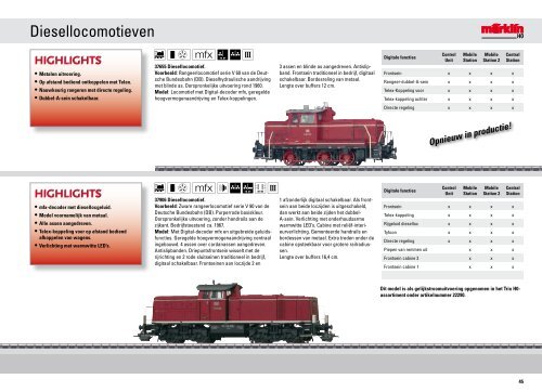 Nieuwigheden 2011 - Märklin