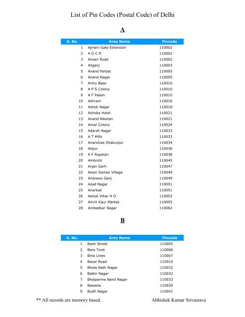 List of Pin Codes (Postal Code) of Delhi A B