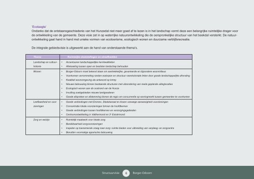 Structuurvisie Borger-Odoorn - Ruimtelijkeplannen.nl