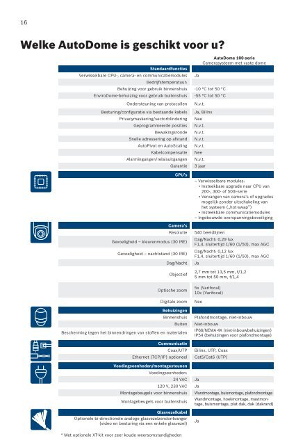 nl - Bosch Security Systems