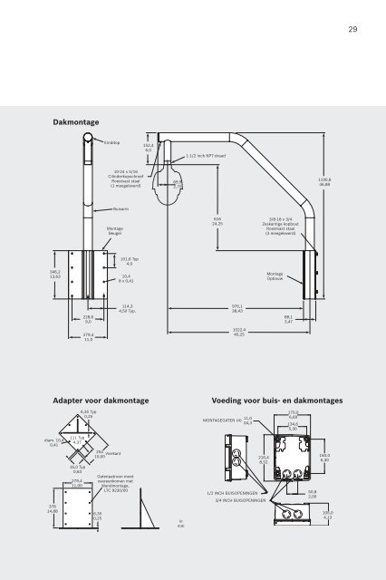 nl - Bosch Security Systems