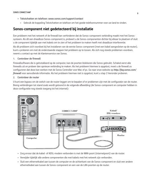 SONOS CONNECT:AMP - Fonq.nl