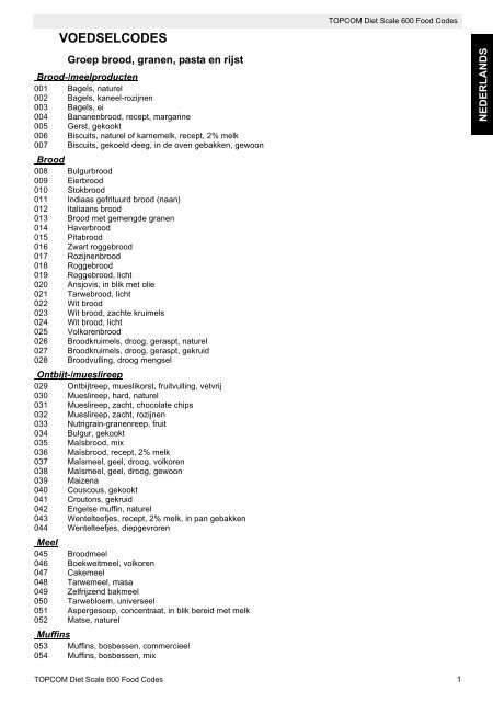 Diet Scale 600 Food Codes NL.fm - Fonq.nl